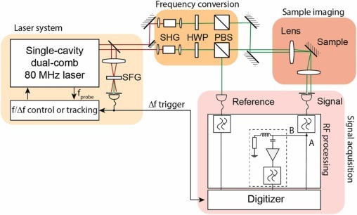 Photoacoustics