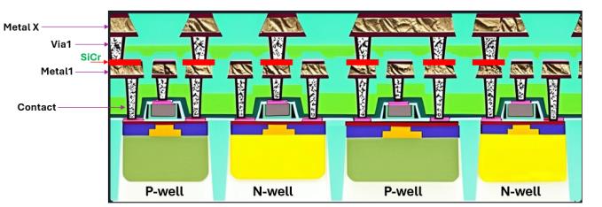 Process control of SICR thin film