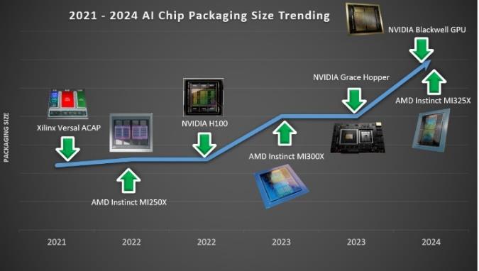 Yield Prediction Technology