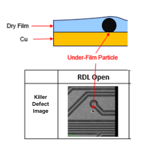 ABF-under-film-particle