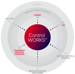 ControlWORKS® Software
