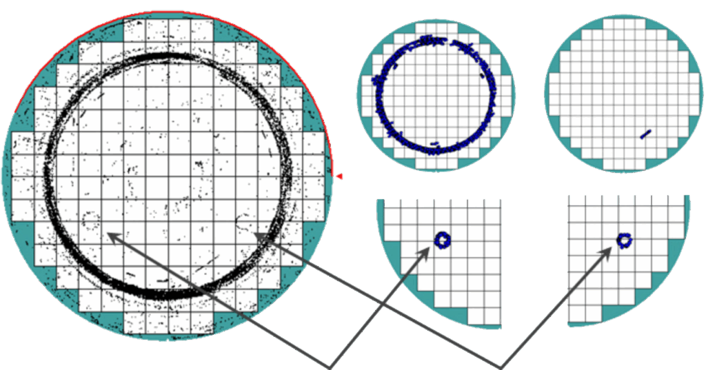 Discover Patterns Software
