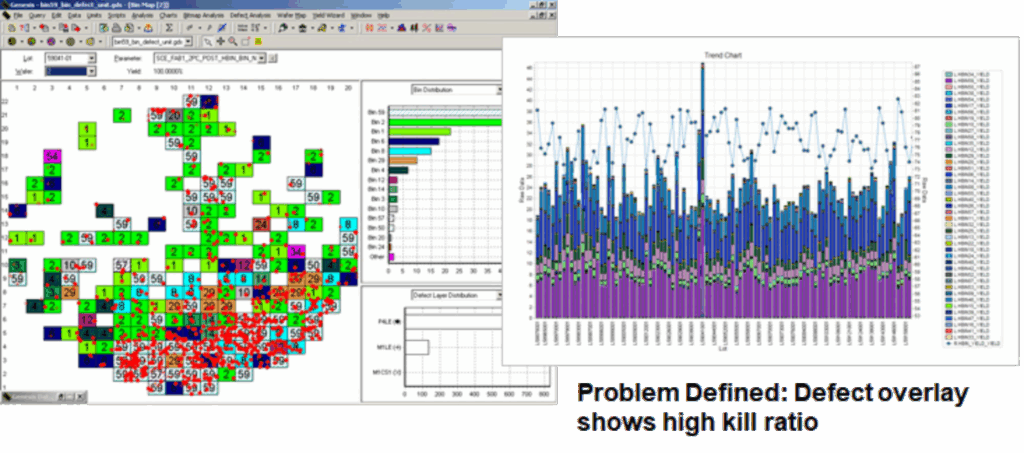 Discover® Yield Software