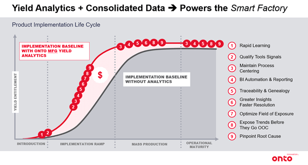 Onto_building-MCM-factory-yield-analytics-fig1