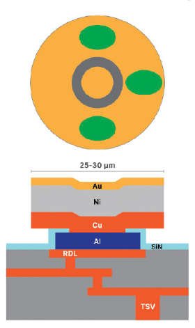 semi-digest-april-2025