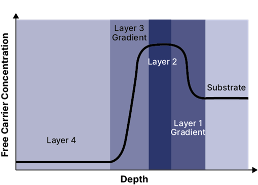 Using-FTIR-To-Improve-SiC-Power-Device-Performance